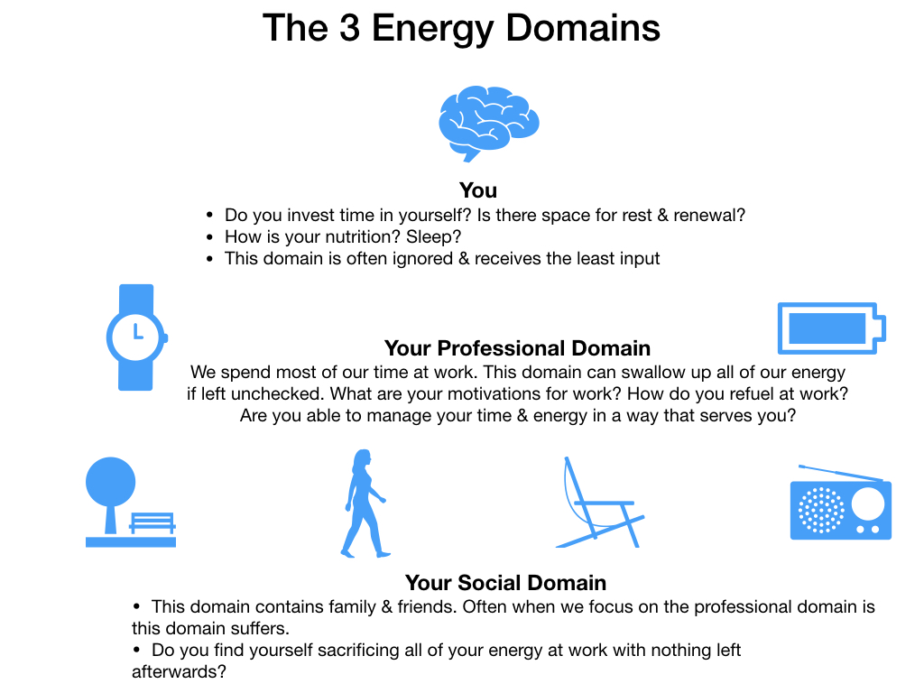 Resilience & energy domains